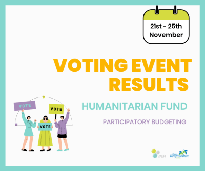 Humanitarian Fund Results